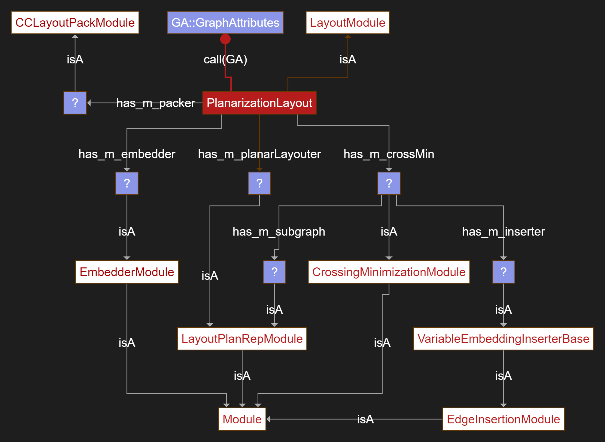 Result of static code analysis and the mapping C++ constructs into NLP concepts and relations, to get a big picture.