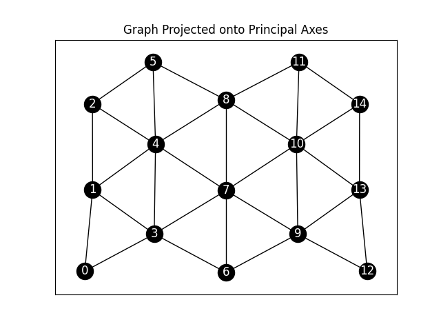 A 3D spring particle layout now looking good