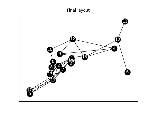 A first layout, not good. What’s going on here?