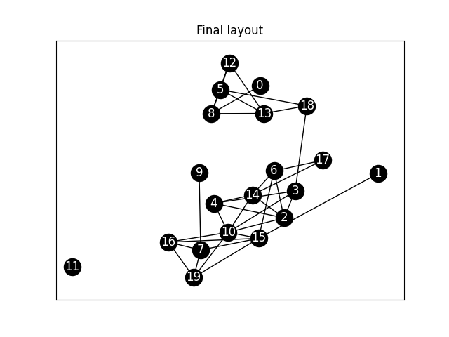 Somewhat better. But not good.