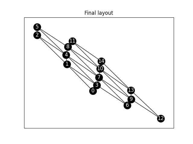 Layout is good, but sometimes only visible from the side