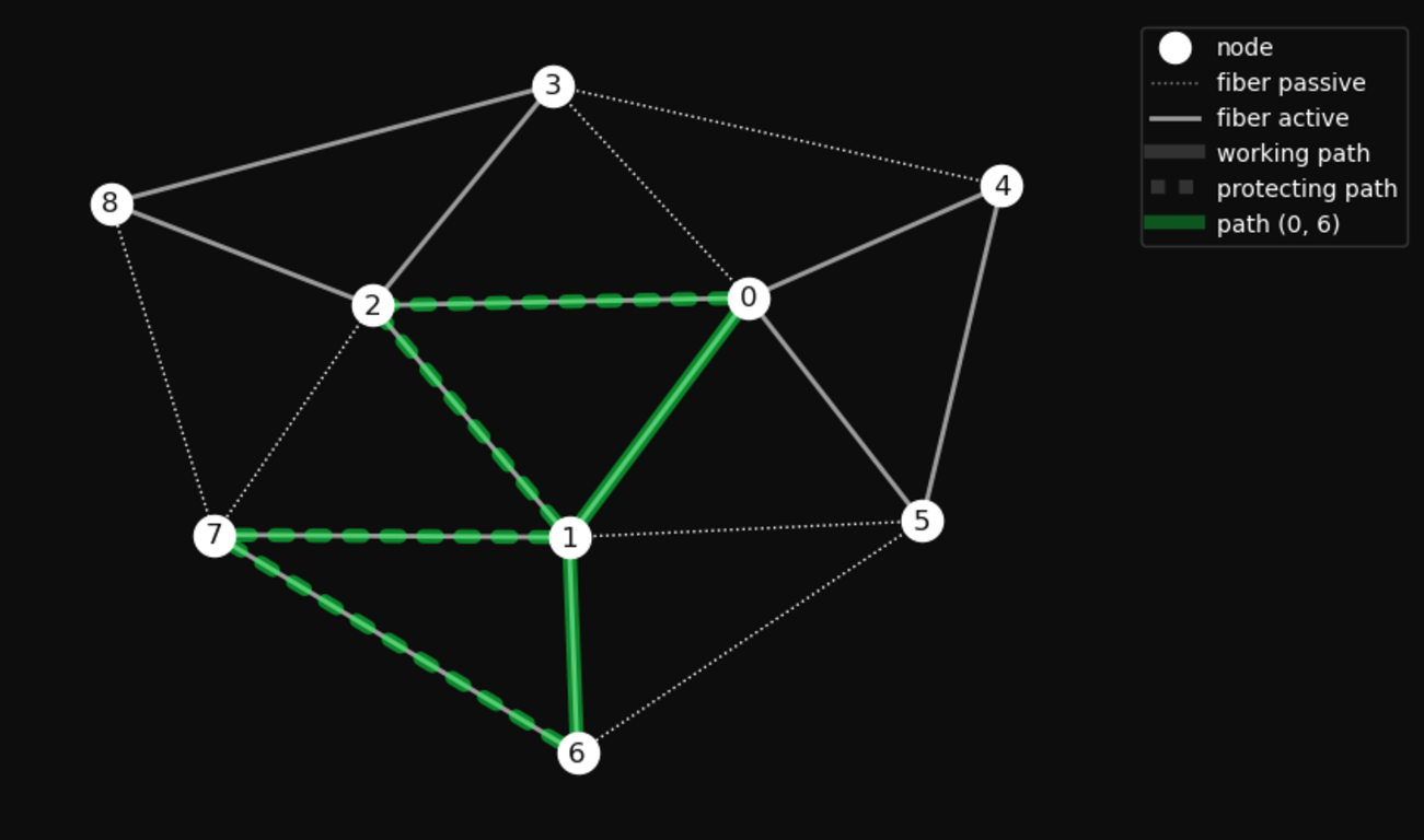 or they are not separated (b).